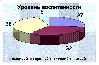 Подпись:  